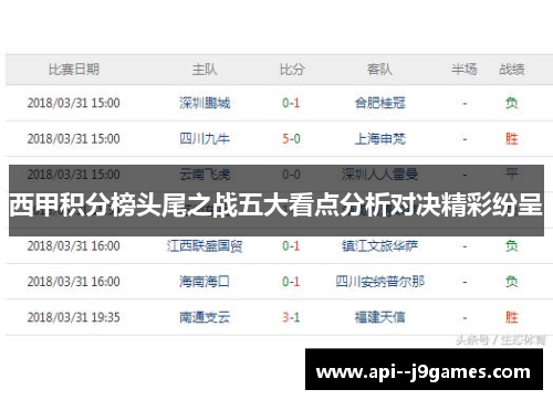 西甲积分榜头尾之战五大看点分析对决精彩纷呈