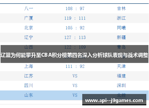 辽篮为何能攀升至CBA积分榜第四名深入分析球队表现与战术调整