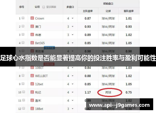 足球心水指数是否能显著提高你的投注胜率与盈利可能性