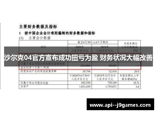 沙尔克04官方宣布成功扭亏为盈 财务状况大幅改善 沙尔克04官方宣布成功扭亏为盈 财务状况大幅改善