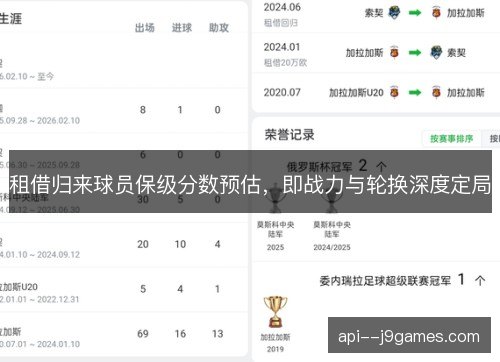 租借归来球员保级分数预估,即战力与轮换深度定局 租借归来球员保级分数预估,即战力与轮换深度定局